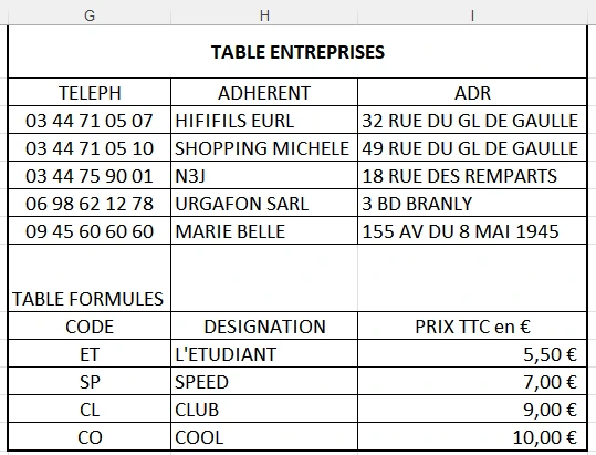 sandwicherie ul22 table