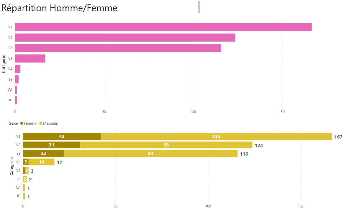 ex 003 graphique a barre