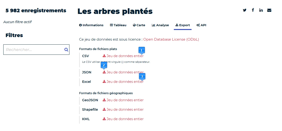 parametrage gite