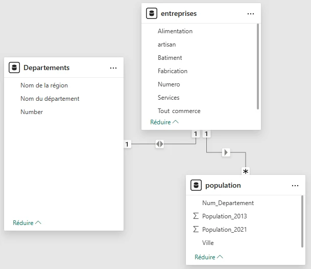 resultat liaison powerbi